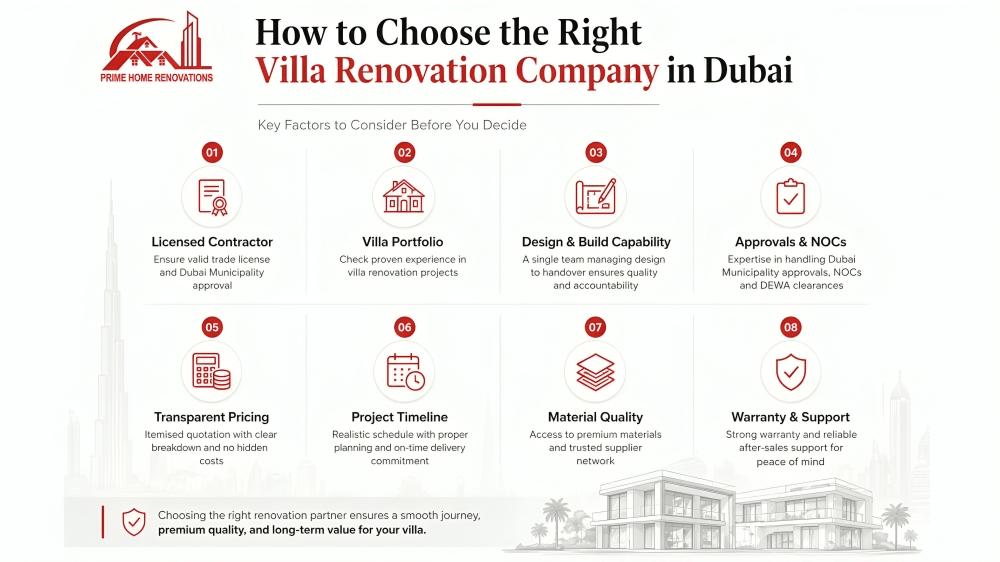 How to choose the best villa renovation company in Dubai